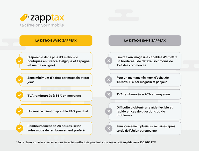 Zapptax tableau